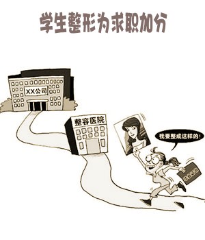 　暑期整容市場，學(xué)生占消費群體近七成
