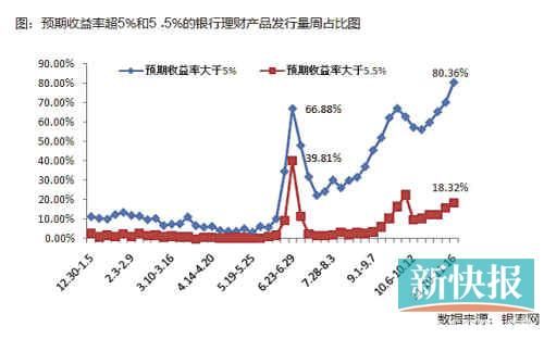 國有銀行加入攬儲大戰(zhàn)，目前可以先買1個月左右期限產品