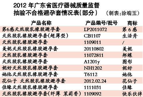 數(shù)據(jù)圖表。