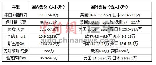 以上價格來自雅虎全球各地網(wǎng)站汽車頻道。