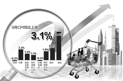 國家統(tǒng)計局14日公布的相關(guān)數(shù)據(jù)顯示，CPI自2月份以來首次突破3%。