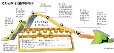 8月17日，北京的一家光大證券。圖/CFP