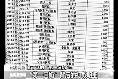 央視曝光的一份CMDA婦幼項目計劃的支出名單。央視視頻截圖