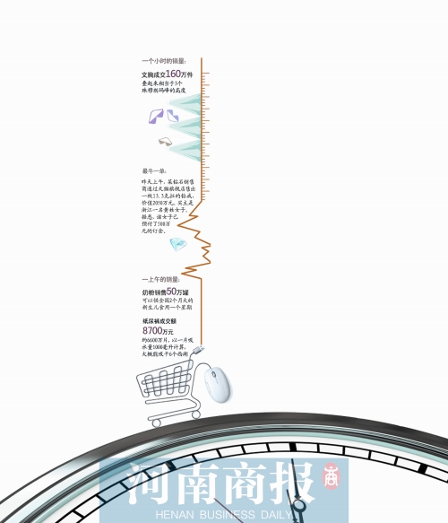 13個小時成交191億元，刷新去年全天紀錄