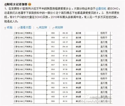 網(wǎng)友“財經女記者部落”微博稱，“房姐”多處房產購自潘石屹的SOHO中國。網(wǎng)絡截圖