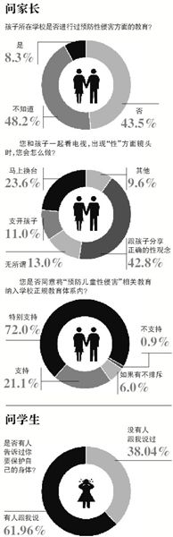 自5月8日海南萬寧發(fā)生“小學(xué)校長帶女生開房”事件至今，全國至少有9起校園內(nèi)猥褻性侵幼女案被曝光。