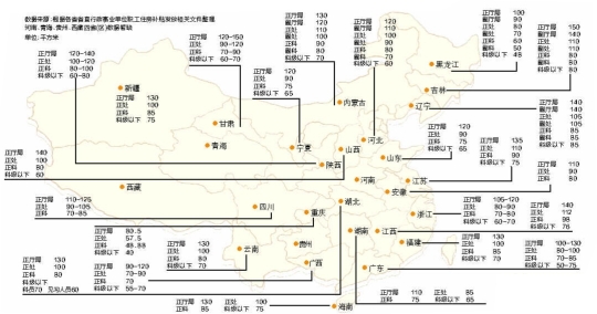 各地公務(wù)員購房補(bǔ)貼面積。