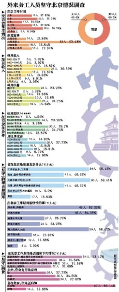 離開，或是留下，這是一個問題。