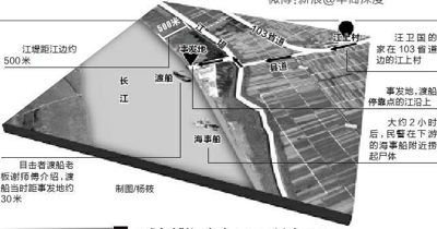 示意圖。