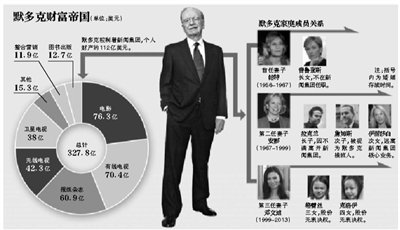身材高挑的鄧文迪，結(jié)過兩次婚，都是比自己年齡大很多的男人。