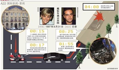 英國(guó)警方17日說(shuō)，正在評(píng)估戴安娜王妃死因的新信息，包括戴安娜之死可能與英國(guó)特種空軍突擊隊(duì)有關(guān)。警方還表示，這不是重啟調(diào)查。