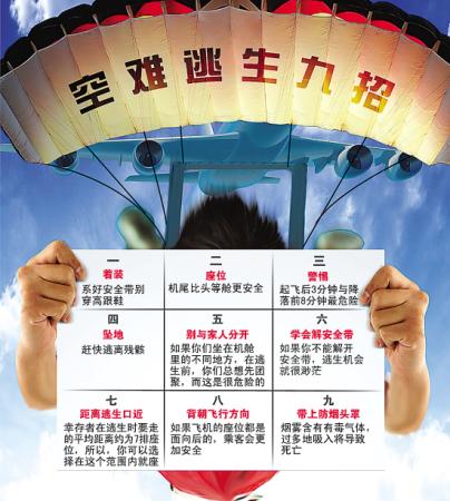 乘坐飛機(jī)時(shí)若災(zāi)難發(fā)生 如何自救？
