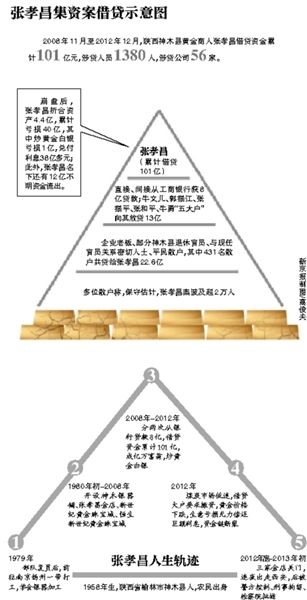 部分散戶簽名按指紋統(tǒng)計受損數(shù)額。