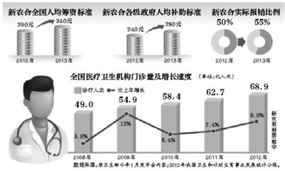 年內(nèi)，部分試點省份的醫(yī)?；颊?，有望跨省就醫(yī)并享受即時結(jié)算，不用為醫(yī)藥費報銷往返奔波。