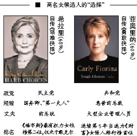 希拉里在通往總統(tǒng)之路上迎來(lái)了一名同性對(duì)手，當(dāng)?shù)貢r(shí)間4日早晨，60歲的前惠普公司卡莉·菲奧里納宣布競(jìng)選2016年美國(guó)總統(tǒng)，也成為了繼希拉里后的第二名女性候選人，共和黨的第一名女性候選人。