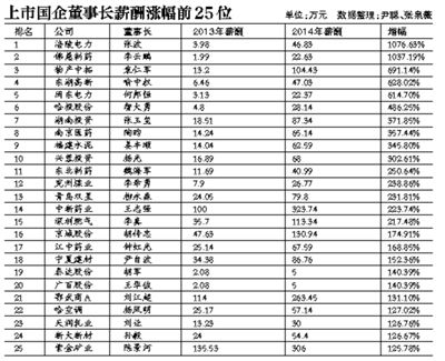 在新一輪國企改革中，高管的薪酬體制依舊會牽動公眾的情緒。