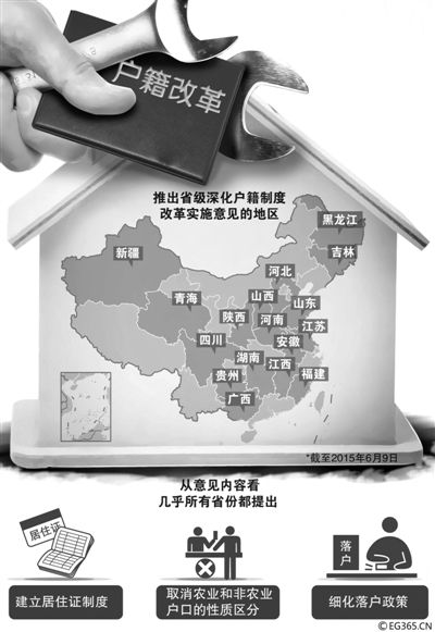 “地方版”戶籍制度改革意見正加速出臺。