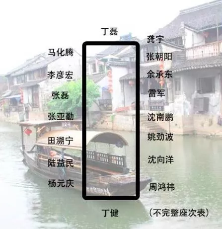 身價(jià)多少，才能參加烏鎮(zhèn)的“大佬”飯局？