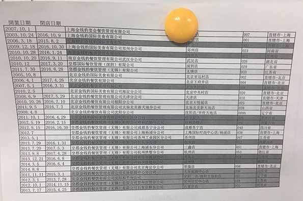 金錢豹全國各店開閉店時(shí)間表。澎湃新聞?dòng)浾?李皙寅 攝
