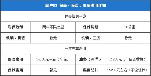 奧迪Q3保養(yǎng)、保險(xiǎn)、用車費(fèi)用詳細(xì)