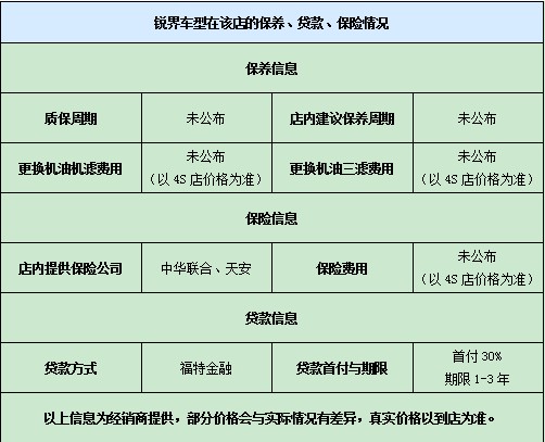 銳界車型在該店的保養(yǎng)、貸款、保險情況