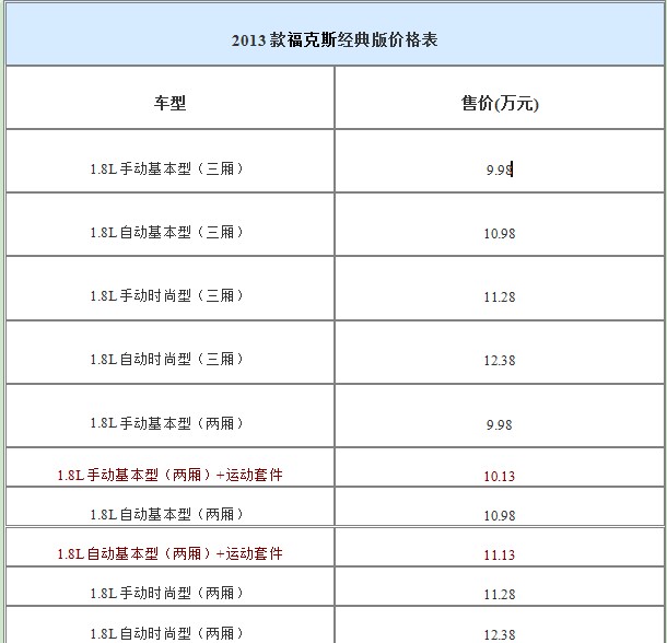 2013款?？怂菇?jīng)典版價格表