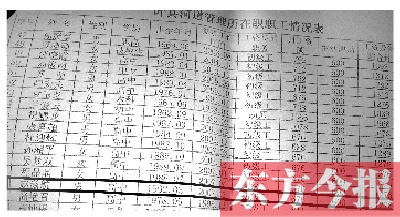 　葉縣河道管理所在職職工情況表中，1992年3月出生的趙滋航赫然在列