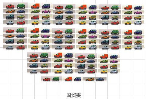 85中央部門(mén)公車(chē)1320輛