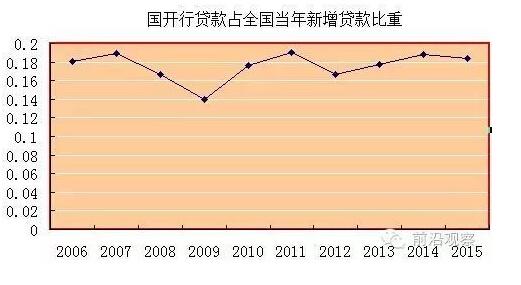 中國經(jīng)濟靠什么？“財政二部”國開行才是定海神針