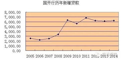 中國經(jīng)濟靠什么？“財政二部”國開行才是定海神針
