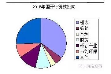 中國經(jīng)濟靠什么？“財政二部”國開行才是定海神針