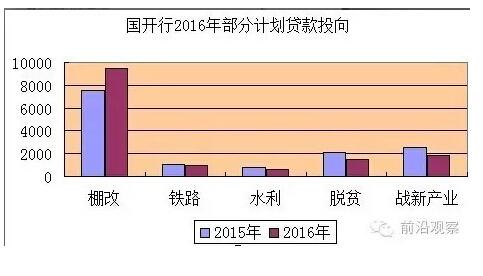 中國經(jīng)濟靠什么？“財政二部”國開行才是定海神針