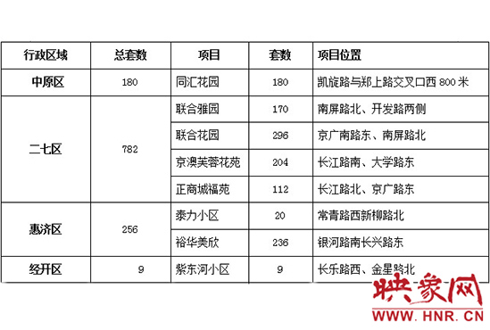 此次公共租賃住房輪候供應(yīng)的17個(gè)項(xiàng)目2517套住房信息。