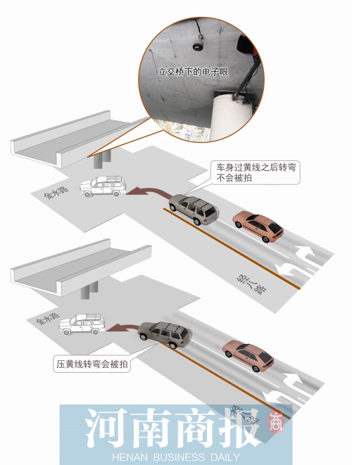 鄭州電子眼抓拍前十路口公開(kāi) 一路口每天150輛車被拍