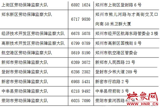 勞動(dòng)監(jiān)察部門24小時(shí)舉報(bào)電話。