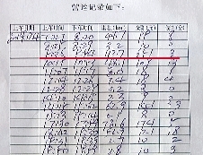 紀小剛的營運記錄顯示,4日上午,18分鐘拉了251元。