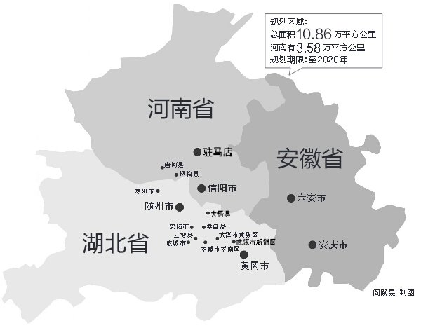涉鄂豫皖三省，我省駐馬店、信陽全境，南陽部分地區(qū)在振興規(guī)劃區(qū)域內(nèi)