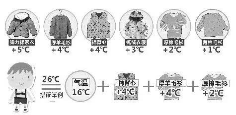 強冷空氣+雨 鄭州終于要下雪了！最低氣溫-6℃！