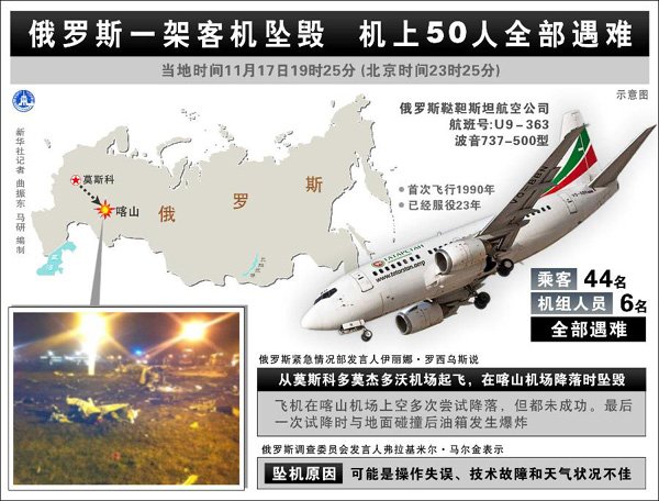 圖表:俄羅斯一架客機(jī)墜毀 機(jī)上50人全部遇難 圖表:俄羅斯一架客機(jī)墜毀 機(jī)上50人全部遇難