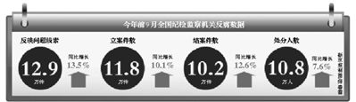 數(shù)據(jù)。