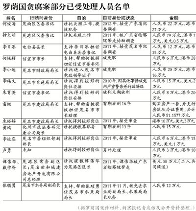 當(dāng)年該案因穩(wěn)定因素，放過160多名涉案官員，中央巡視組要求復(fù)查