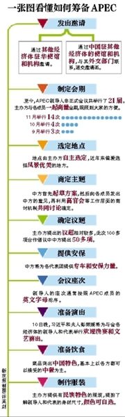這樣一場萬眾矚目的盛會，中國是如何籌備的呢？