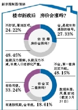 房價會漲嗎？