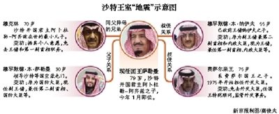 　沙特阿拉伯國王薩勒曼29日凌晨發(fā)布國王令，宣布重立王儲、副王儲和更換外交大臣等一系列重大人事任命。