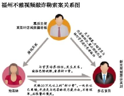 今年5月29日，福州市紀委通報3名處級干部嚴重違反社會主義道德，福州官場流傳半年之久的福州版“雷政富事件”開始漸次曝光。