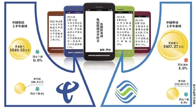 聯(lián)通電信或合并？三大運(yùn)營(yíng)商被曝將換一把手