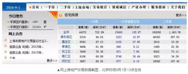 令人不解的是，到了下午15時(shí)許，成交套數(shù)和成交面積變成了零。