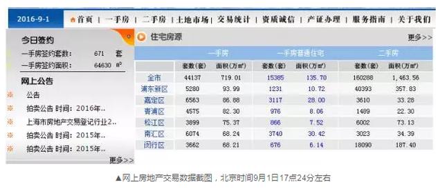 為什么會(huì)出現(xiàn)這樣的數(shù)據(jù)變化？目前記者尚未獲得相關(guān)的解答。