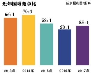 昨日，崇文門中學考點，將近開考的九點鐘，一位考生走進考場。新京報記者 彭子洋 攝