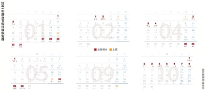 昨天，國(guó)務(wù)院辦公廳公布了2017年元旦、春節(jié)、清明節(jié)、勞動(dòng)節(jié)、端午節(jié)、中秋節(jié)和國(guó)慶節(jié)放假調(diào)休日期的具體安排。其中，1月1日放假，1月2日（星期一）補(bǔ)休。1月27日至2月2日春節(jié)放假調(diào)休，共7天，1月22日（星期日）、2月4日（星期六）上班。五一假期從4月29日到5月1日，共3天。由于明年中秋節(jié)包含在國(guó)慶節(jié)假期里，因此一共放假調(diào)休8天，從10月1日至8日，9月30日（星期六）上班。 新京報(bào)記者沙璐